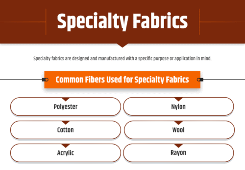 Specialty Fabric • Types, Applications, Industry Standards